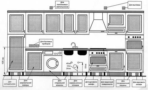 Hvordan utstyre et kjøkken (51 bilder) i et privat hus med egne hender: videoinstruksjoner for riktig arrangement av et langstrakt kjøkkenrom 4, 8, 9 kvm, foto og pris