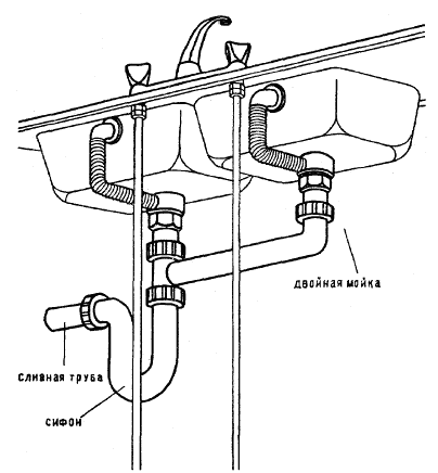Typisk tilkoblingsskjema for dobbel vask med kombinert sifong og organisering av overløpssystemet