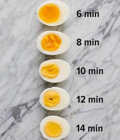 Kokte egg i ulike former. | Foto: InstaHats.