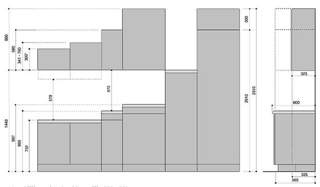 Figuren viser et enkelt diagram over forholdet mellom modulstørrelser