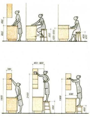 Et nyttig diagram over hvordan en person i gjennomsnittlig høyde oppfatter størrelsen på et hodesett