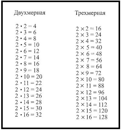 h'Ariyskaya multiplikasjonstabellen