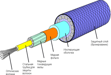 Figur 2: Eksempel på kabelen