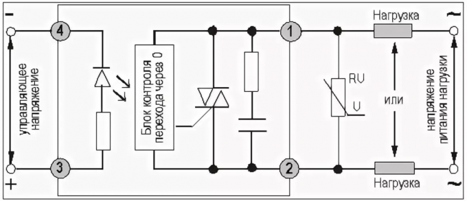 Figur 2. Blokkdiagrammet av en solid-state-relé og dets interaksjon med styrekretser og lasten