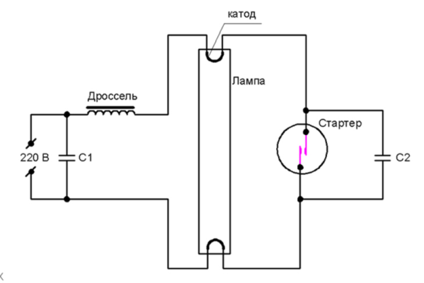 Fig. 2. Skjema forbindelser elektroluminiscente lampe, en starter og en strupeventil