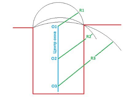 Utvalg radius mal strukturer