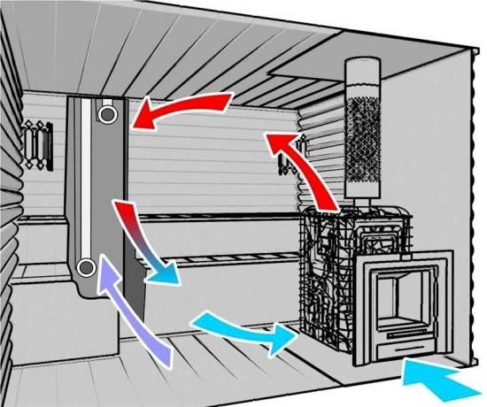 Høy kvalitet ventilasjon i badekaret med hendene: en enkel guide
