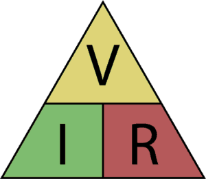 Fig. 2. Triangle Ohms lov